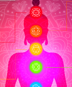 Understanding The Connection Between Reiki And Chakras - Infographic